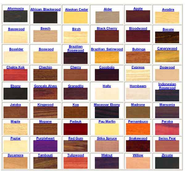 Sample Wood Board